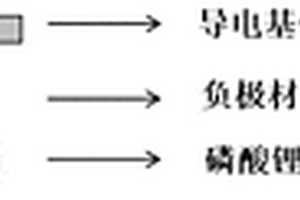 负极极片及其制备方法