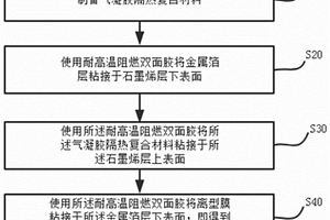 电子产品用气凝胶材料及其制备方法