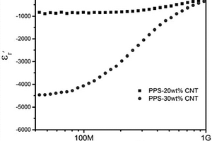 具有负介电常数的碳纳米管/聚苯硫醚的制备方法