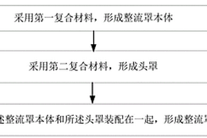 整流罩的制造方法