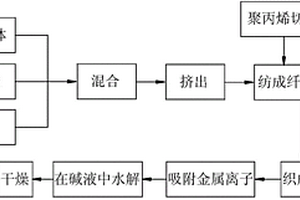 脱硝用无纺滤布及其制备方法