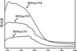 具有可见光响应的新型光催化剂及其制备方法
