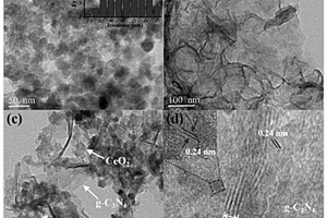 CeO<sub>2</sub>@MoS<sub>2</sub>/g-C<sub>3</sub>N<sub>4</sub>三元复合光催化剂及其制备方法