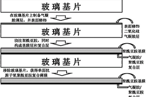 单面抗原子氧的聚酰亚胺复合薄膜及其制备方法