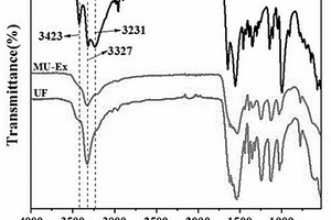 反应挤出制备的含氮磷钾三元生物降解聚合物缓控释纳米材料