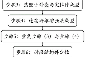 纤维增强结构件及其制造方法