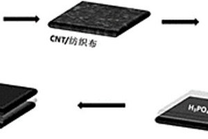 平面状柔性超级电容器的制备方法