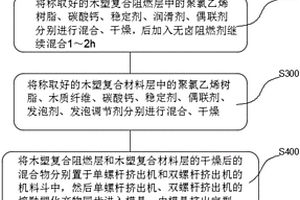 共挤无卤阻燃木塑材料及其制备方法