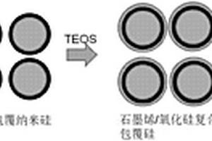 石墨烯/固态电解质复合包覆硅复合负极及其制备方法