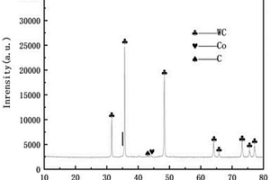 WC-6Co-石墨自润滑硬质合金制备方法