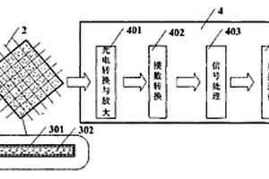 基于光修复技术的智能结构自愈伤方法与健康监测系统