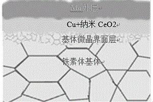CeO<Sub>2</Sub>掺杂Cu/Mn复合膜/微晶界面层与金属基复合连接体及其制备方法