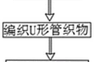 利用回收TPU、涤纶包覆纱制成鞋面的结构及其加工工艺