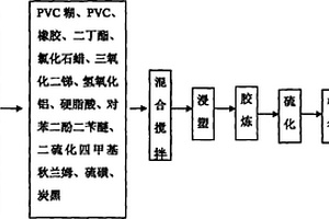 纳米风筒及其制备方法