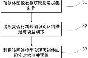 基于图像的编织预制体缺陷检测方法及装置