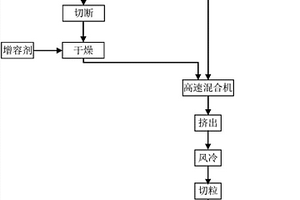 电动车电池包箱体上盖制备方法