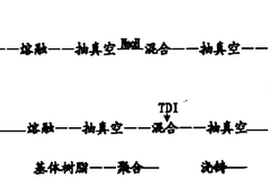 双马来酰亚胺改性聚酰胺/环氧树脂自润滑复合材料及其制备方法