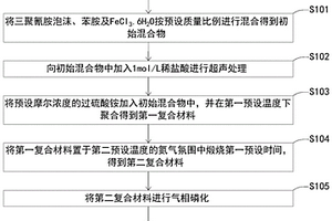 电极制备方法、电极及电池