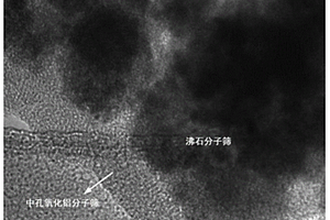 具有核-壳结构分子筛复合材料及其制备方法和应用