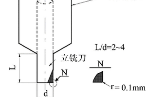 基于基体热软化效应的复合材料高效高精铣削工艺