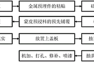 复合材料轻质连续纤维网格的整体制造方法