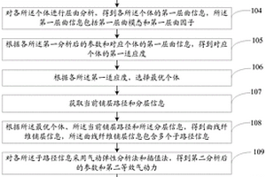 曲线纤维复合材料翼面结构气动弹性剪裁优化方法及系统