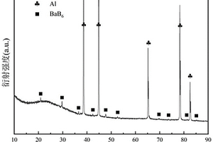 BaB6/Al复合材料孕育剂的制备方法