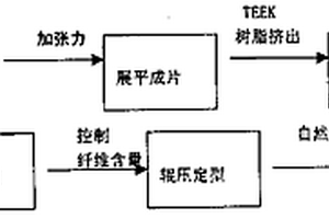 热塑性树脂基碳纤维复合材料片材及其制作方法和设备