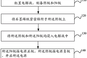 石墨烯纸-金属复合材料的制备方法