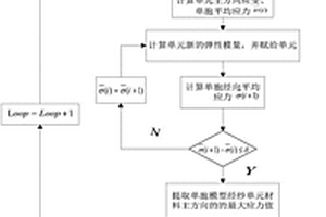 复杂编织结构陶瓷基复合材料疲劳迟滞行为预测方法