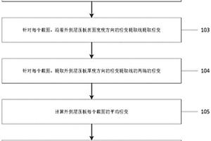 复杂复合材料机械连接钉载测量试验方法