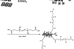 通过自由基聚合合成高分子材料石墨烯的方法