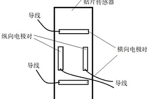 无纺复合材料、结构应变传感器、分布式监测系统及方法