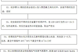 MOF衍生的二氧化锰/四氧化三锰的层状复合材料的制备方法