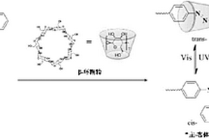 光敏纳米粒子、含有该粒子的智能光控纳米阻透复合材料及其制备方法