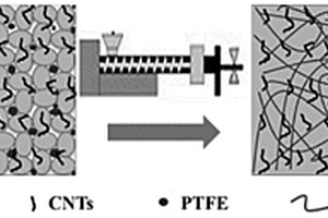 E-TPU复合材料单电极摩擦纳米发电机及其制备方法