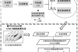 基于生成热成像的复合材料缺陷无损检测方法