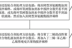 粘合剂及其处理的纤维、纺织面料制品、复合材料及制品