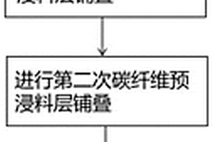 碳纤维复合材料轨道清障装置的制备方法