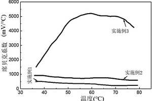 具有温差发电特征的水泥基复合材料