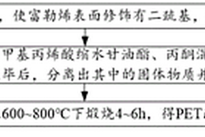 PET改性填料的制备方法、PET复合材料及其制备方法