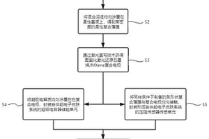 基于激光还原石墨烯/MXene复合材料的自供能电子皮肤系统的制备方法