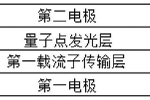 无机化合物复合材料、量子点发光二极管及其制备方法