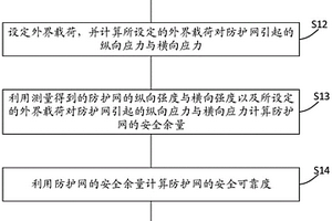 建筑安全复合材料防护网断裂概率的估算方法