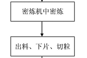 炭黑填充聚偏氟乙烯PTC复合材料的合成方法