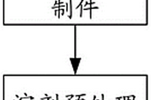 复合材料绝缘端箍及其制备方法