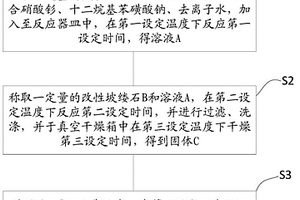 抗菌剂制备方法、抗菌剂及复合材料