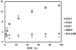 锌铝氧化物修饰生物炭负载磷酸盐复合材料及其制备方法和应用