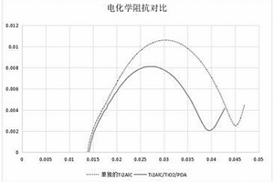 锂离子电池负极复合材料的制备方法