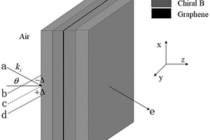 可实现光束侧向偏移调控的基于石墨烯的手性特异复合材料